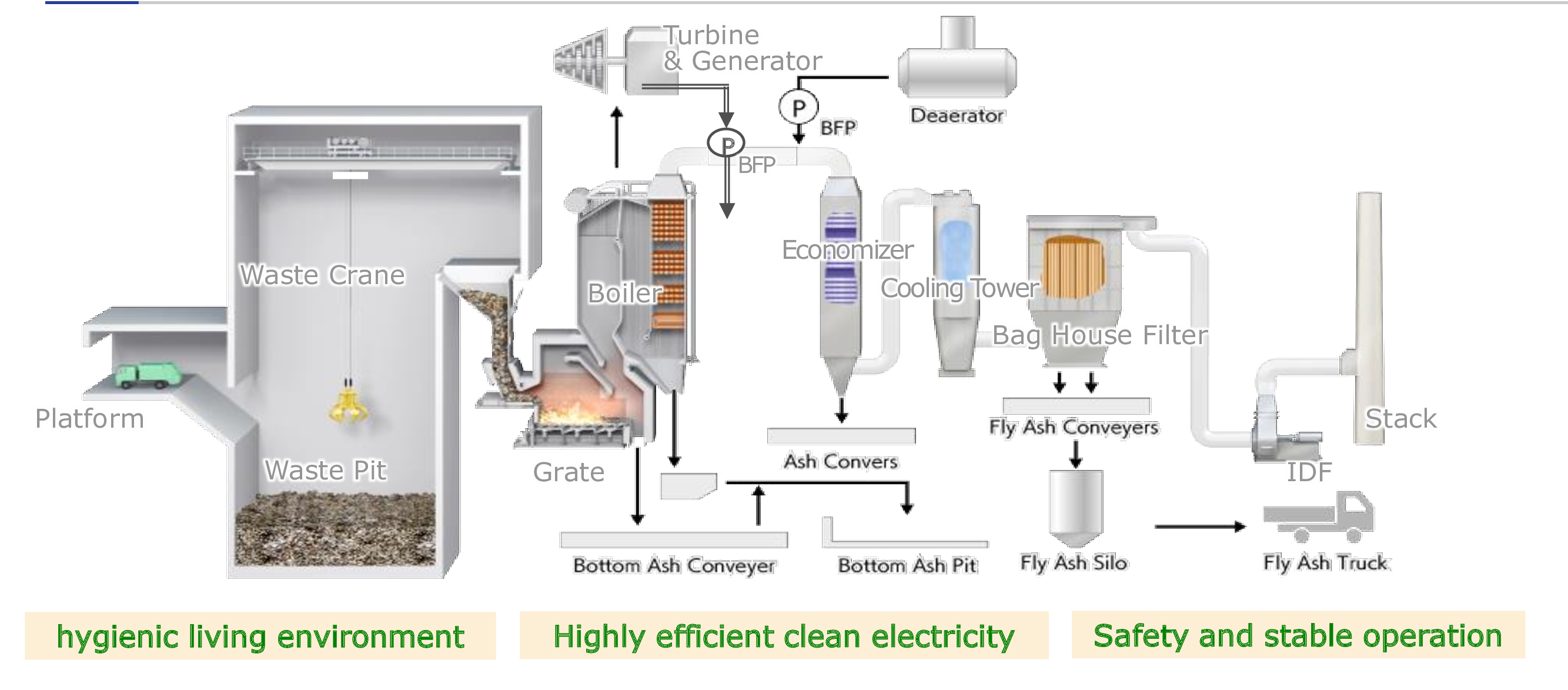 Image Waste to Energy Process